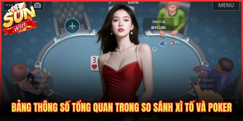 Bảng thông số tổng quan trong so sánh Xì Tố và Poker