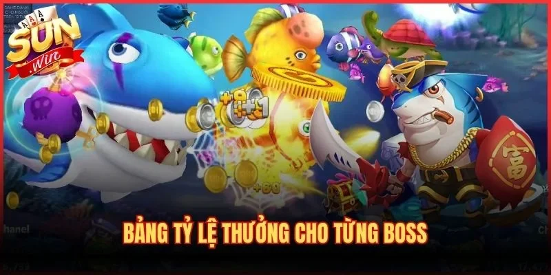 Bảng tỷ lệ thưởng cho từng Boss